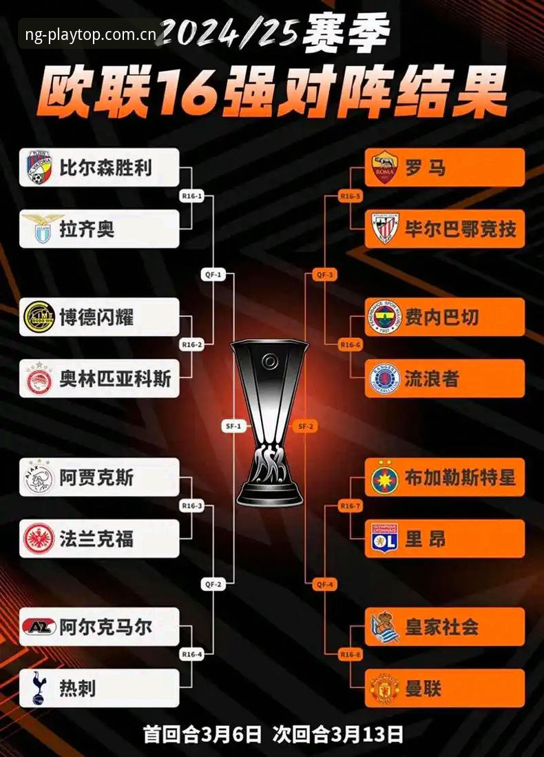 埃梅里五夺欧联杯与NG体育平台体验对比：谁更配得上“欧战之王”称号？